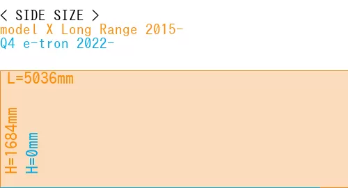 #model X Long Range 2015- + Q4 e-tron 2022-